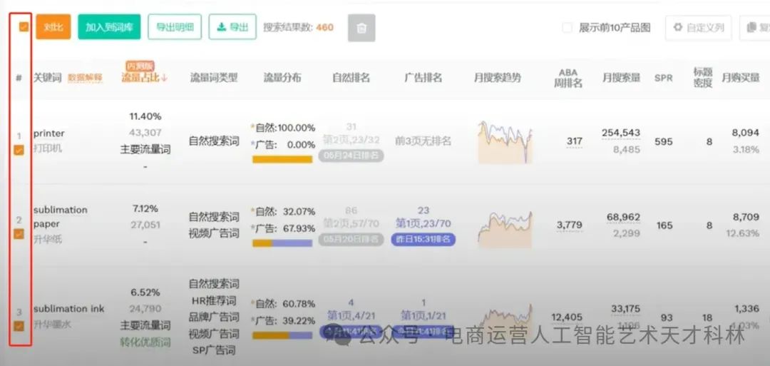 利用AI来做跨境电商,A+Excel 数据效率飞起! 利用AI来做跨境电商,A+Excel 数据效率飞起!